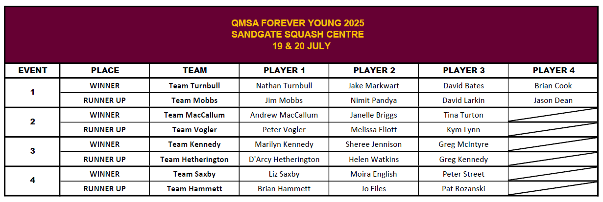 Forever Young 2025 - Sandgate