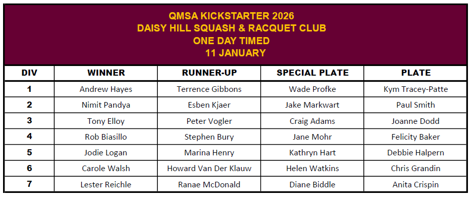 Kickstarter 2026 - Daisy Hill